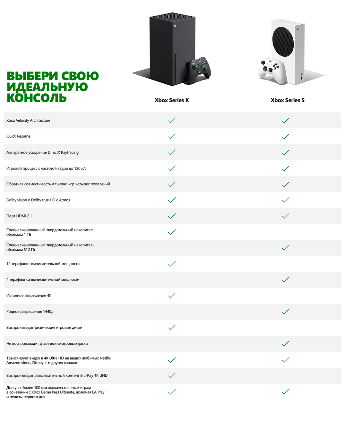 Карта расширения для xbox series s